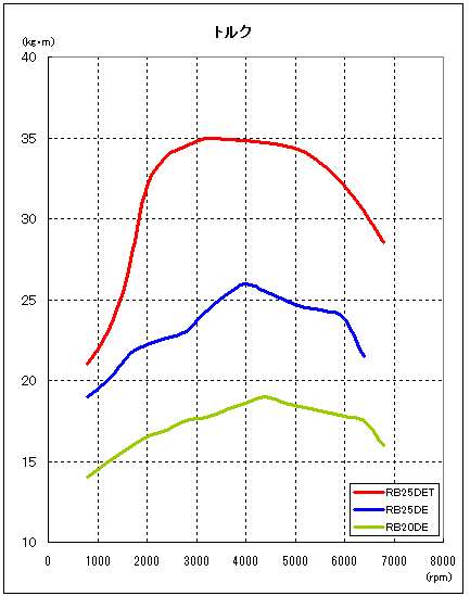 �G���W��